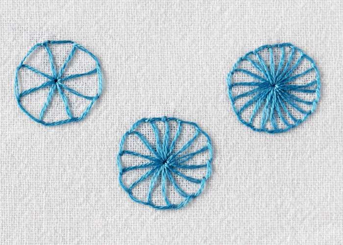 Roue à boutonnières